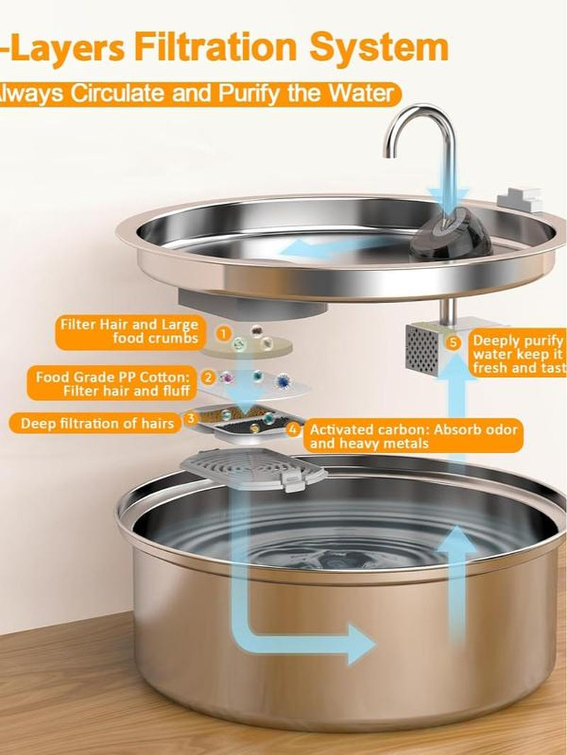 Oneisall Dog Water Fountain for Large Dogs with 3 Filters, 7L/230Oz/1.8G Stainless Steel Dog Fountain Super Quiet with Triple Filtration,Great for Large Dogs Cats and Multi-Pet Home